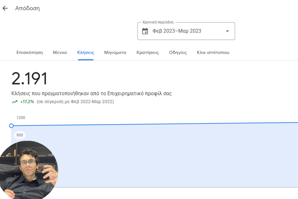 Διαφήμιση στο google